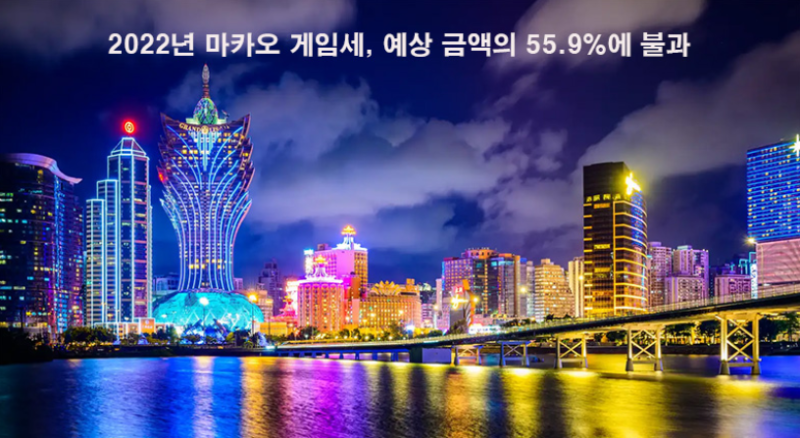 마카오 2022년 게임세 예상 금액의 55.9%에 불과